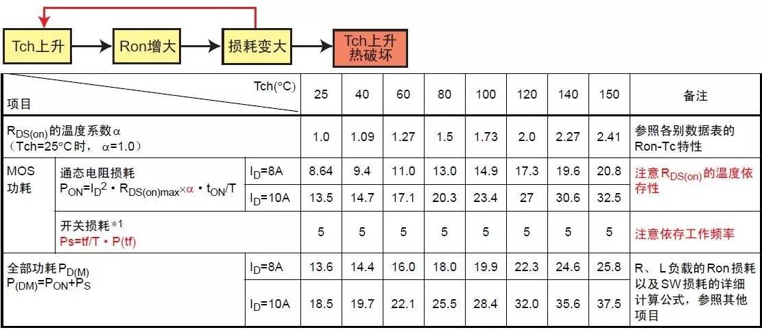 直流穩(wěn)壓電源MOS最常損壞5種模式詳解