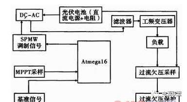 充電機充電系統(tǒng)樞圖