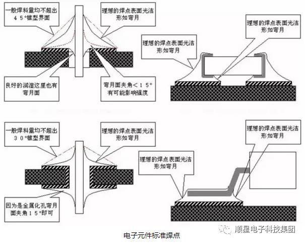 充電機(jī)充電板元器件焊點(diǎn)標(biāo)準(zhǔn)