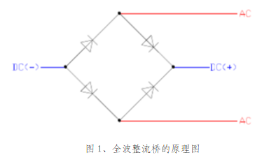 充電機(jī)整流橋的原理圖