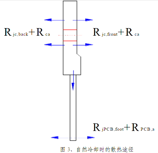 充電機(jī)自然冷卻的散熱路徑圖
