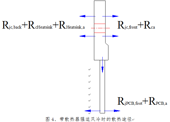 充電機(jī)強(qiáng)迫風(fēng)冷的散熱路徑圖