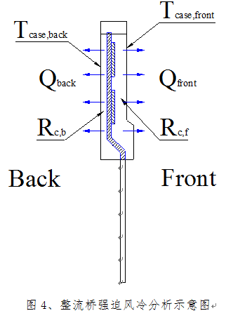 充電機(jī)整流橋強(qiáng)迫風(fēng)冷分析示意圖