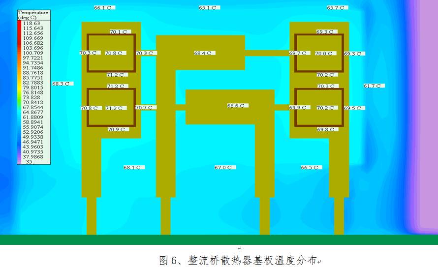 充電機(jī)整流橋散熱器基板溫度分布圖