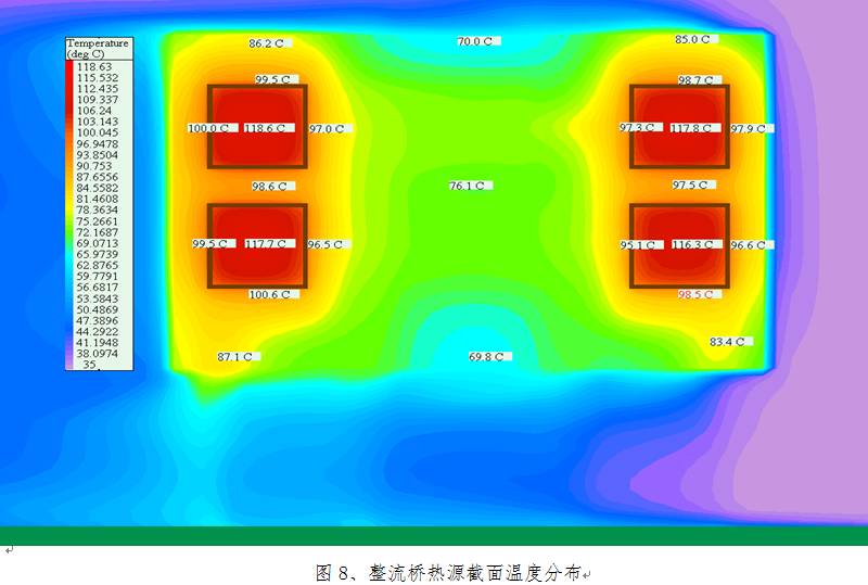 充電機(jī)整流橋熱源截面溫度分布圖