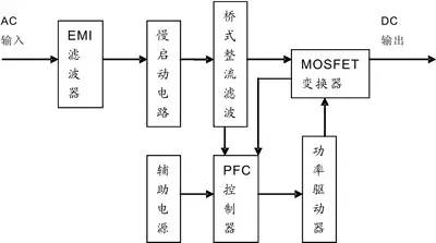 AD/DC直流穩(wěn)壓電源變換器電路