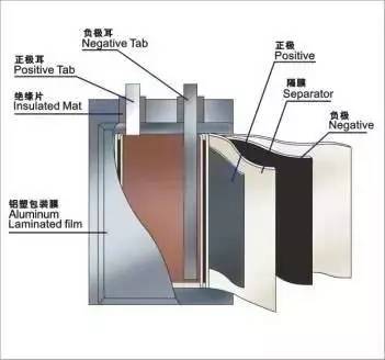 淺析充電機(jī)充電動(dòng)力電池各種概念及原理
