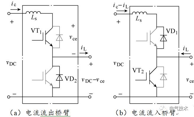 換流回路端口的充電機(jī)電壓電流