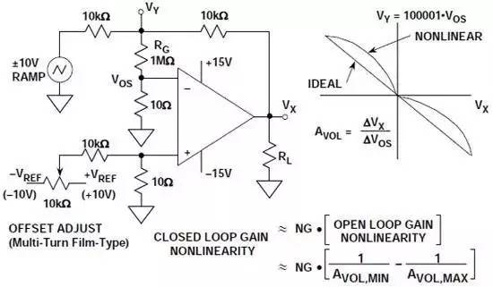 測(cè)量開(kāi)環(huán)增益非線性的直流穩(wěn)壓電源電路