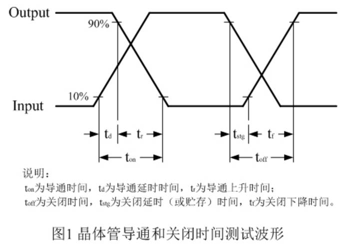 直流穩(wěn)壓電源開關(guān)管導(dǎo)通和關(guān)閉過程的測試波形圖