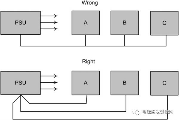 連接直流穩(wěn)壓電源返回路徑的方式