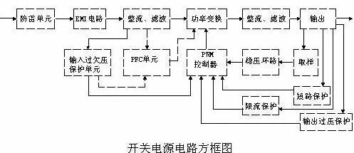 直流穩(wěn)壓電源電路方塊圖