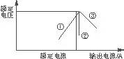 直流穩(wěn)壓電源過(guò)流保護(hù)特性