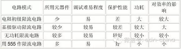 幾種直流穩(wěn)壓電源過(guò)流保護(hù)方式的比較