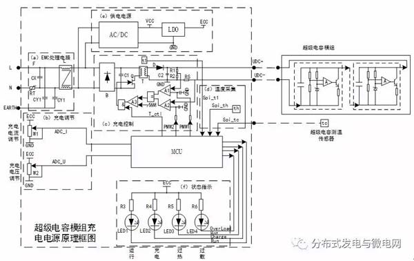 超級電容模組充電機充電電源內(nèi)部/外部原理圖