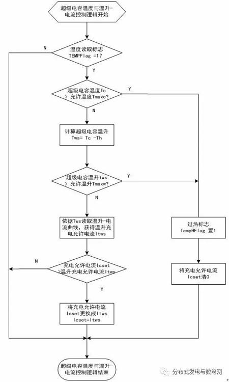 充電機溫度與溫升-電流控制輯框圖