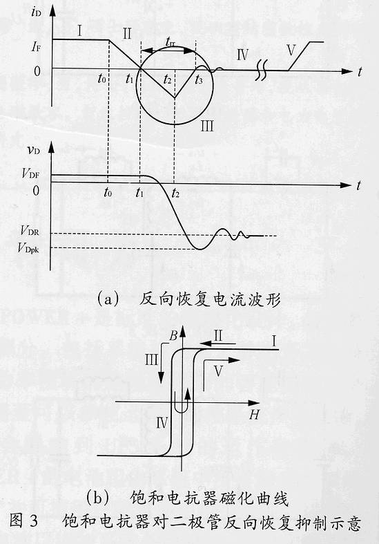 抑制直流穩(wěn)壓電源功率二極管反向恢復的3種方法解析