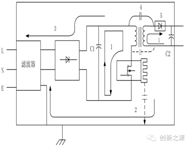 淺談直流穩(wěn)壓電源EMI典型路徑及應(yīng)對(duì)方法
