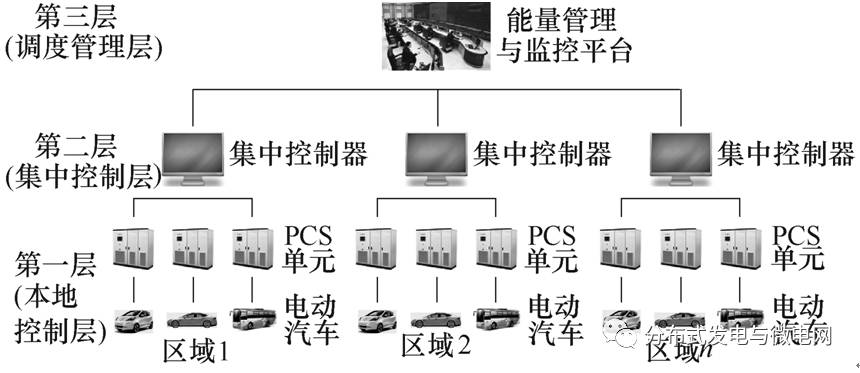 一體化充電機(jī)充電電站并聯(lián)功率變換系統(tǒng)運(yùn)行控制策略