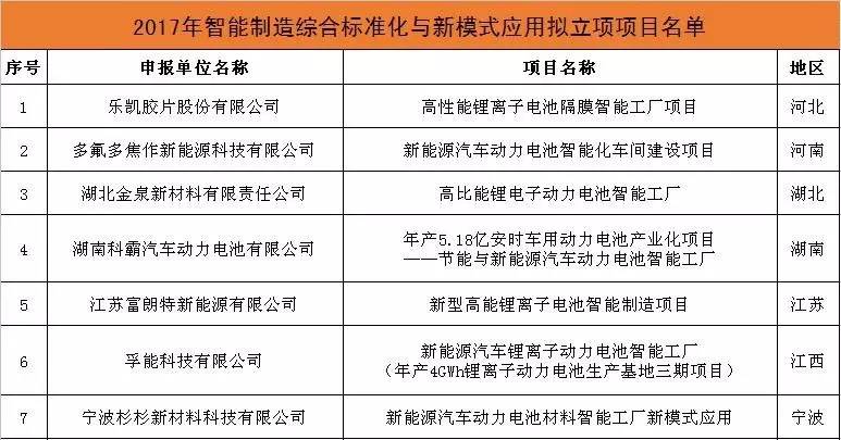 智能制造環(huán)境下充電機(jī)充電 鋰電企業(yè)路在何方？