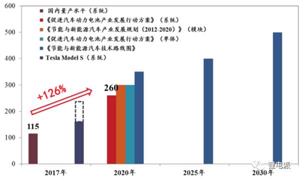 深度解析充電機(jī)充電全固態(tài)鋰電池和電解質(zhì)知識
