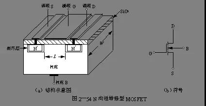 MOS場效應(yīng)管的增強(qiáng)型和耗盡型的區(qū)別