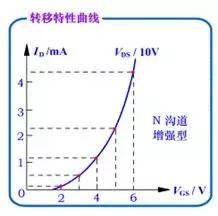 MOS場效應(yīng)管的增強(qiáng)型和耗盡型的區(qū)別
