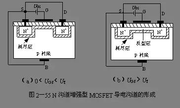 MOS場效應(yīng)管的增強(qiáng)型和耗盡型的區(qū)別