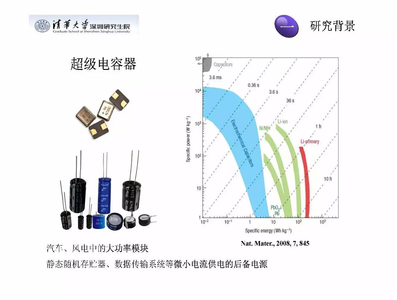 基于二維電極材料的充電機(jī)充電超級(jí)電容器