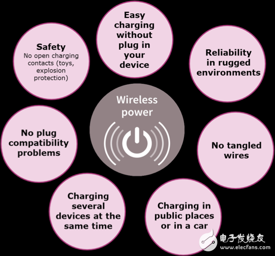 集成電路在無線充電設計中的關鍵作用