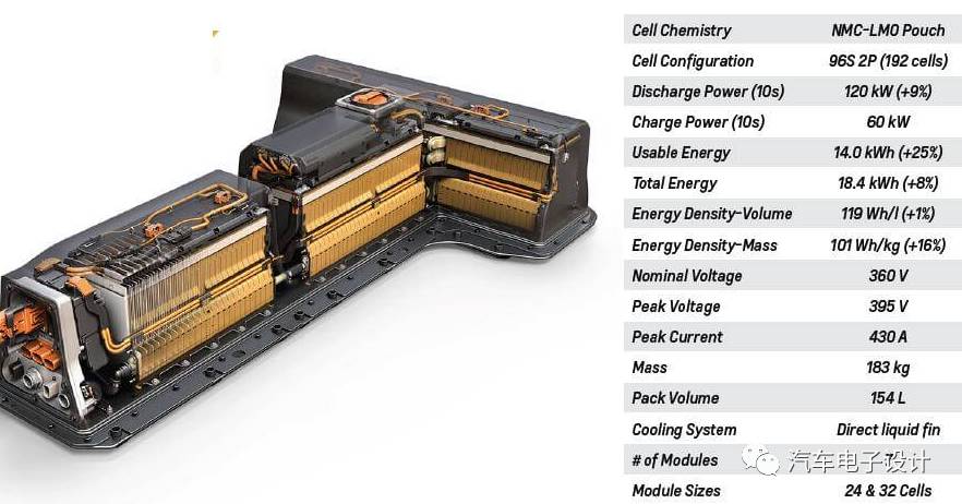 什么是扁平的充電機(jī)充電PHEV電池？