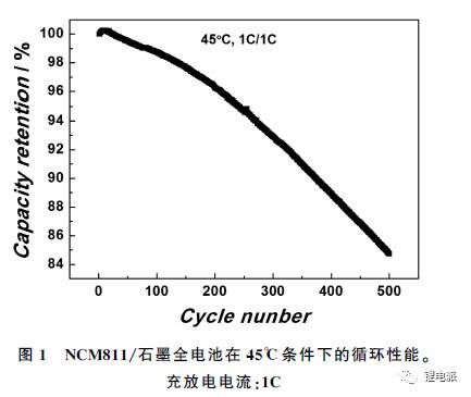 充電機(jī)充電NCM811蓄電池高溫循環(huán)衰退現(xiàn)象解析