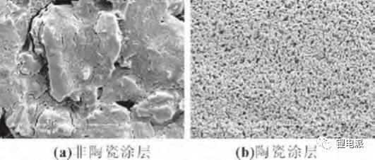 兩種未循環(huán)負(fù)極極片SEM 兩種未循環(huán)負(fù)極極片SEM