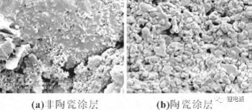 兩種循環(huán)后負(fù)極極片SEM 兩種循環(huán)后負(fù)極極片SEM