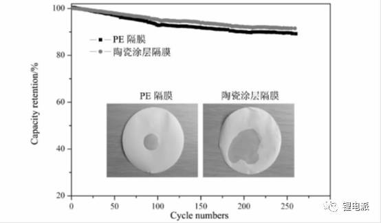 兩種隔閡充電機(jī)充電鋰電池循環(huán)功能比較 兩種隔閡充電機(jī)充電鋰電池循環(huán)功能比較