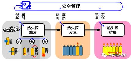 充電機充電蓄電池起火怎么辦？緊急冷卻最關(guān)鍵