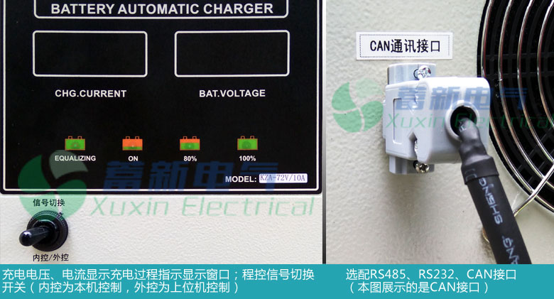 鋰電池充電機充電電壓、電流顯示充電過程指示顯示窗口；程控信號切換 開關（內控為本機控制，外控為上位機控制），選配RS485、RS232、CAN接口 （本圖展示的是CAN接口）