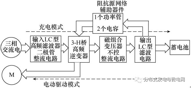  電動(dòng)汽車蓄電池充電機(jī)充電與驅(qū)動(dòng)集成化結(jié)構(gòu)框圖