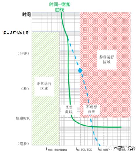 業(yè)界爭論：充電機充電蓄電池系統(tǒng)MSD是保留還是廢掉呢？
