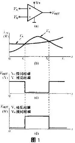 電壓比較器工作原理