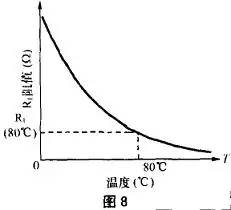 電壓比較器工作原理