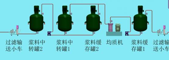 全主動充電機充電鋰電池漿料制備體系 全主動充電機充電鋰電池漿料制備體系