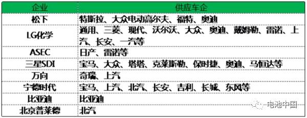 我國充電機充電蓄電池企業(yè)太強壯導致歐洲電動車供給鏈危機發(fā)生了 我國充電機充電蓄電池企業(yè)太強壯導致歐洲電動車供給鏈危機發(fā)生了