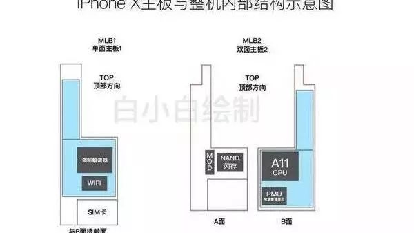 iPhone10充電機(jī)充電蓄電池功用分析:雙蓄電池與充電機(jī)無線充電的對比 iPhone10充電機(jī)充電蓄電池功用分析:雙蓄電池與充電機(jī)無線充電的對比