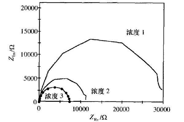 充電機充電蓄電池電化學(xué)工作站的原理與應(yīng)用