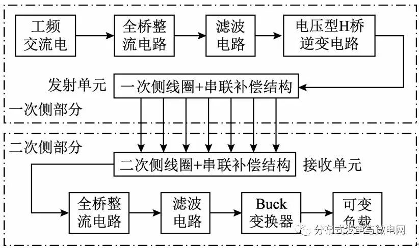 蓄電池充電機(jī)無線充電體系結(jié)構(gòu)示意圖
