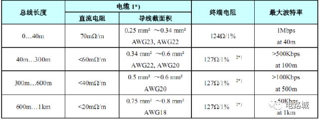 案例分析如何進(jìn)行汽車(chē)蓄電池充電機(jī)CAN總線開(kāi)發(fā)設(shè)計(jì)？