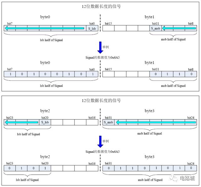 案例分析如何進(jìn)行汽車(chē)蓄電池充電機(jī)CAN總線開(kāi)發(fā)設(shè)計(jì)？