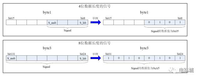 案例分析如何進(jìn)行汽車(chē)蓄電池充電機(jī)CAN總線開(kāi)發(fā)設(shè)計(jì)？