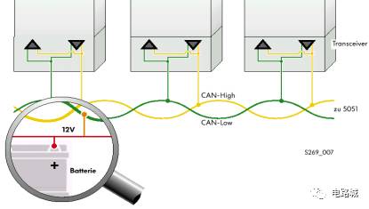 案例分析如何進(jìn)行汽車(chē)蓄電池充電機(jī)CAN總線開(kāi)發(fā)設(shè)計(jì)？